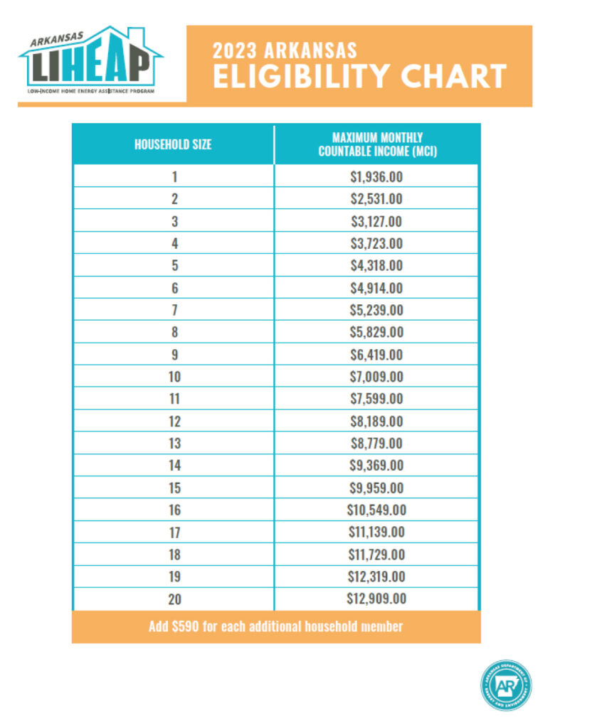 LIHEAP website chart-11 liheap